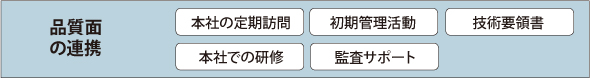 品質面の連携