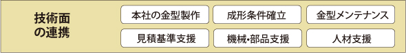 技術面の連携